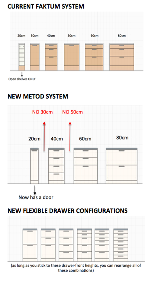 МЕТОД vs ФАКТУМ